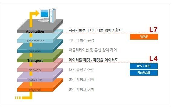 믿는 도끼가 발등 찍는, SSL 암호화 통신