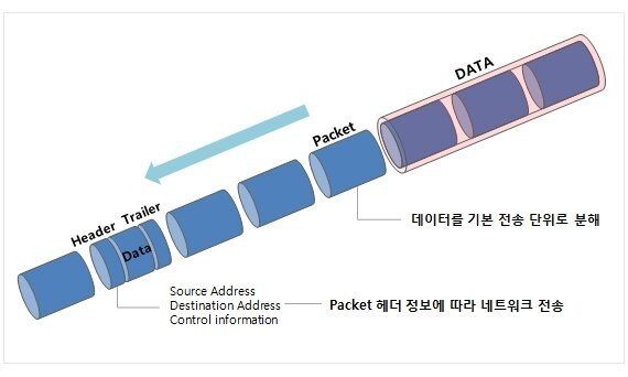 믿는 도끼가 발등 찍는, SSL 암호화 통신