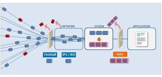 믿는 도끼가 발등 찍는, SSL 암호화 통신