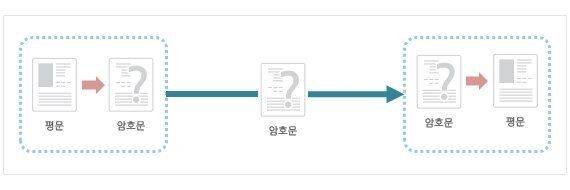 믿는 도끼가 발등 찍는, SSL 암호화 통신