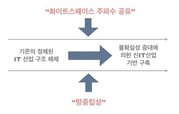세기의 특허전쟁 |  그녀는 비밀무기?