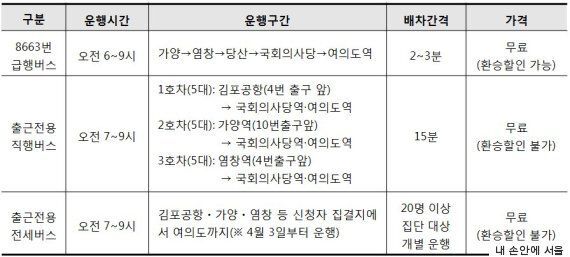 '지옥철' 9호선, 서울시가 내놓은 비상대책 3가지