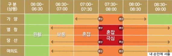 '지옥철' 9호선, 서울시가 내놓은 비상대책 3가지