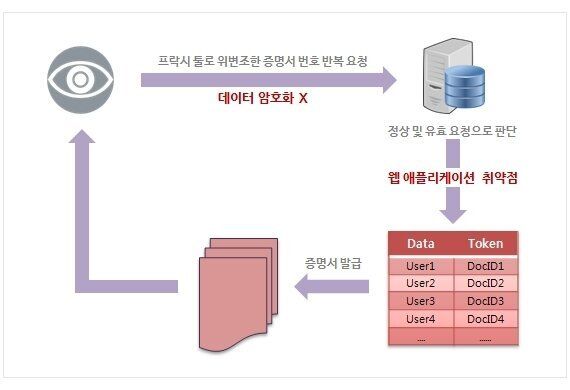 아이핀 유출사고의 데자뷔, 미워도 다시 한 번