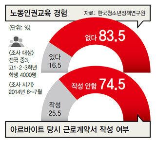 일 시킬 땐 어른, 돈 줄 땐 아이: 알바 지옥