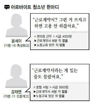 일 시킬 땐 어른, 돈 줄 땐 아이: 알바 지옥