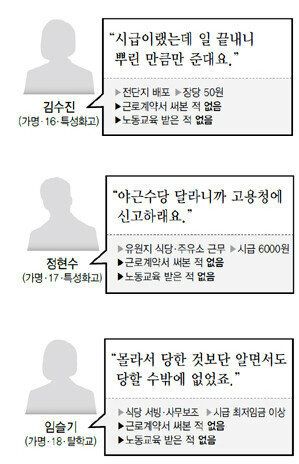 일 시킬 땐 어른, 돈 줄 땐 아이: 알바 지옥