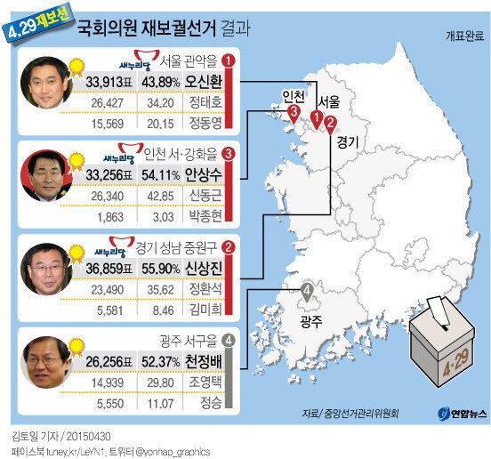 야당, 선거만 하면 지는 이유 3