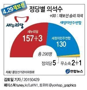 야당, 선거만 하면 지는 이유 3