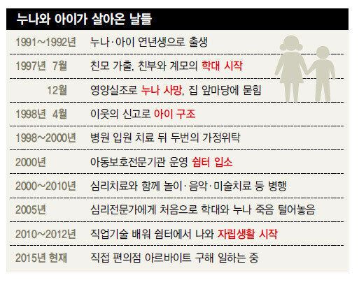혼자 살아남은 동생 꿈에 누나가 유령으로 나왔다