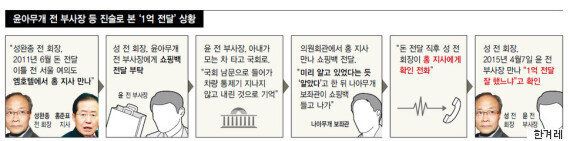 쇼핑백 받은 홍준표, 뭔지 묻지도 않고 '알았다'는 말만