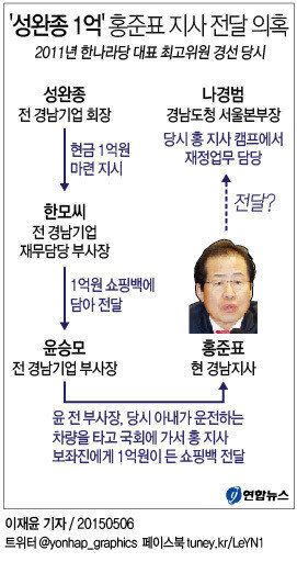 쇼핑백 받은 홍준표, 뭔지 묻지도 않고 '알았다'는 말만