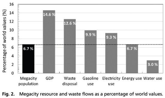 뉴욕은 왜 '최악의 메가시티'인가