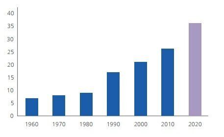 뉴욕은 왜 '최악의 메가시티'인가