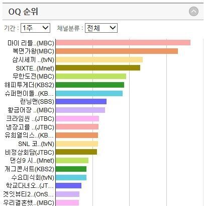 [주간 온라인 TV평가리포트] 미리 보는 생방송? 다시 보는 본방송?  '마리텔'의 반란