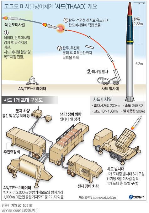 로즈 미 국무차관보 사드 포대 한반도 영구주둔 고려