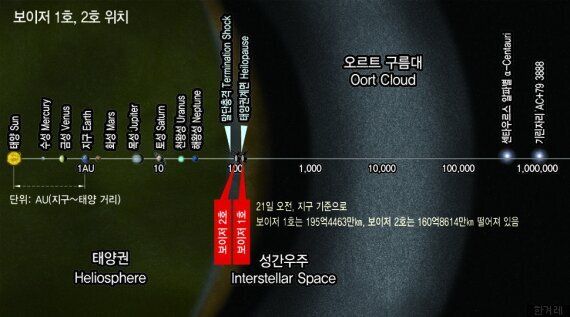 낙천적으로 날아간 보이저호, 우주에서 '사악한 외계인'을 만난다면