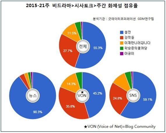 [온라인TV평가리포트] TV조선 '강적들' 편파성 줄이니 관심 상승