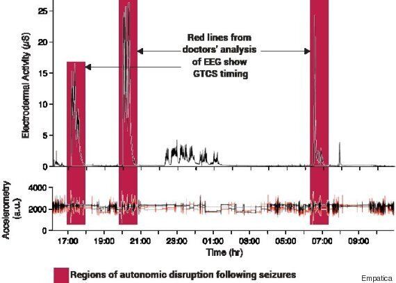 [허핑턴인터뷰] 인간의 감정을 이해하는 컴퓨터가 세상을 바꾼다