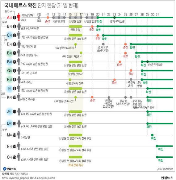 메르스 확산 부른 정부 실책 3가지