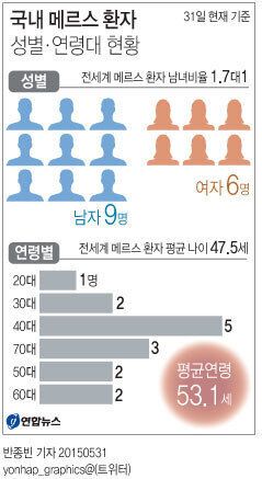 메르스 확산 부른 정부 실책 3가지