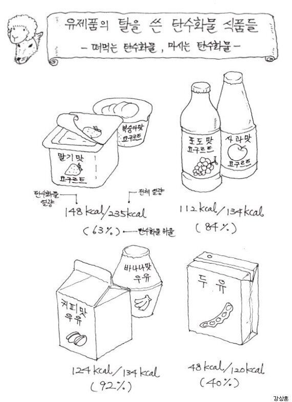 안티셀룰라이트 다이어트 실천법 37가지
