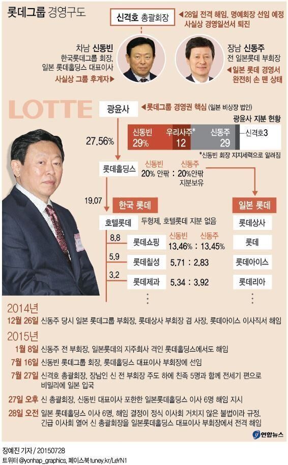 재벌 그룹의 '왕자의 난' 4가지