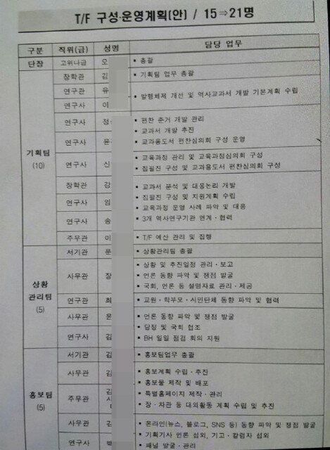 교육부의 '교과서 국정화 테스크포스팀'을 둘러싼 5가지 이야기