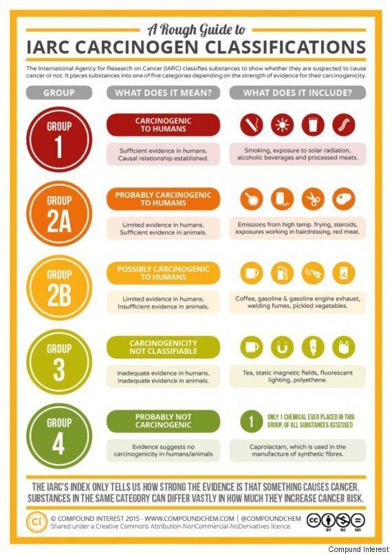 소시지가 담배만큼 위험하다? 당신이 알아야 할 4가지