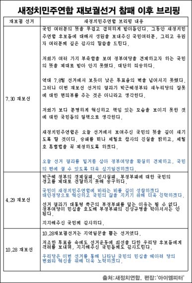 10․28 재보궐선거 새누리당 압승, 야당은 뭐하나?