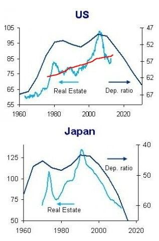 정말 인구 쓰나미와 부동산 침체가 올까 | 박종훈 기자 인터뷰에 대한 이견