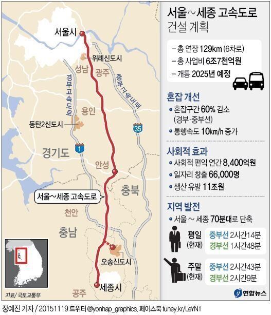 서울-세종 고속도로, 민자로 추진된다
