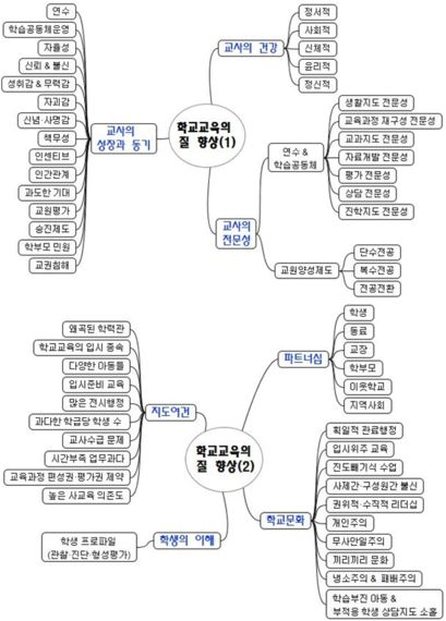 학교교육을 살리는 길 | 교사에 의한, 교사와 함께하는 변화