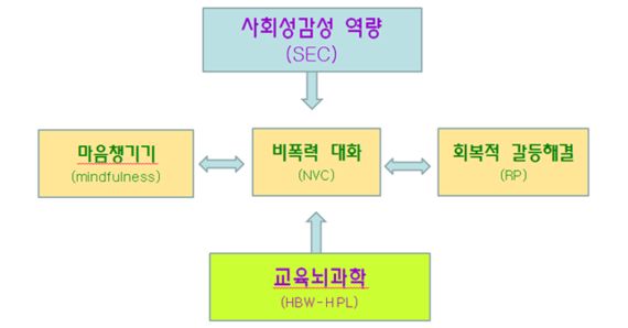 학교교육을 살리는 길 | 교사에 의한, 교사와 함께하는 변화