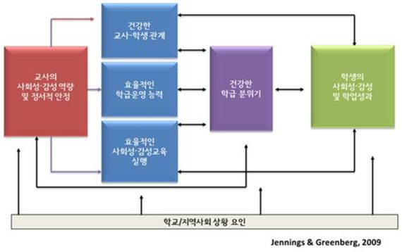 학교교육을 살리는 길 | 교사에 의한, 교사와 함께하는 변화