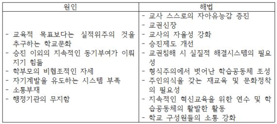 학교교육을 살리는 길 | 교사에 의한, 교사와 함께하는 변화