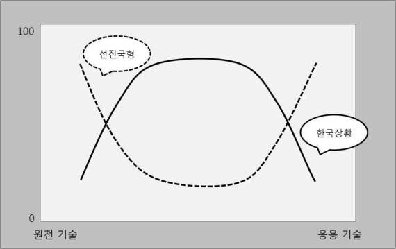 다시 제조업이다 | 양민양 KAIST 교수 인터뷰