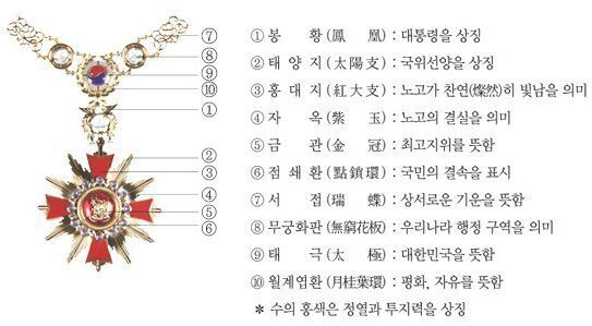 왜 이명박은 박근혜보다 큰 훈장을 받았을까