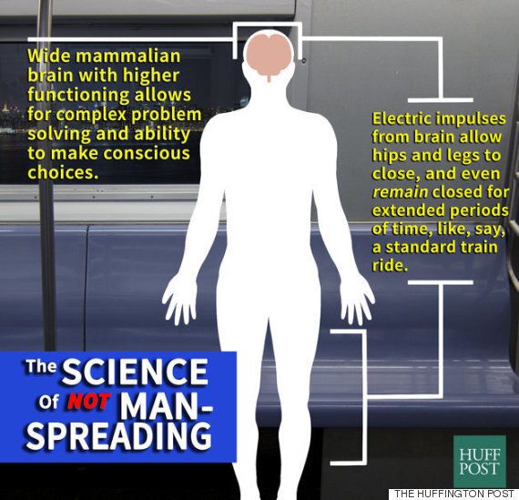 남자들이 과학적 데이터를 동원해 맨스프레딩(쩍벌남)에 대해서 맨스플레인을 하고 나섰다