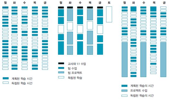 2030년 학교교육은 어떤 모습일까?