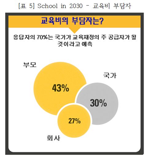 2030년 학교교육은 어떤 모습일까?