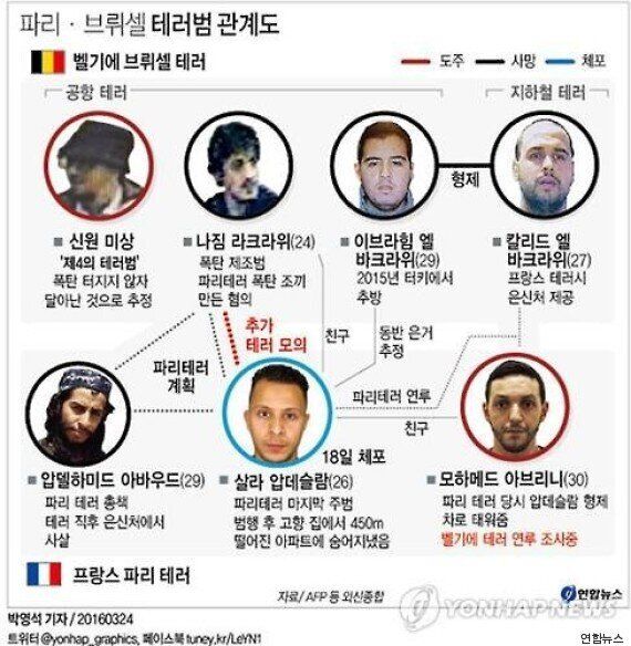 범인의 DNA로 파리와 벨기에 테러의 연결 고리가 드러나다