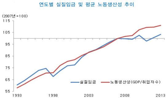 우리는 연대해야 할 운명이다 | 임금 결정의 경제학