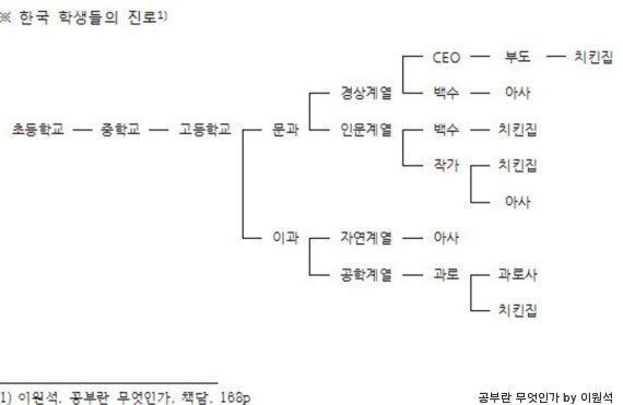 고교 수석 학생이 대학 대신 은행원을 선택한 이유