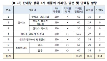 에너지 음료, 무턱대고 마시다간 악영향