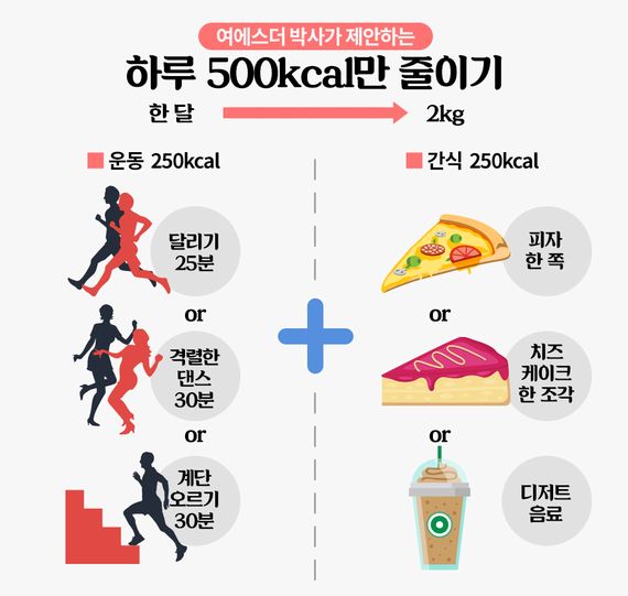 120kg을 감량한 사람의 현재는?