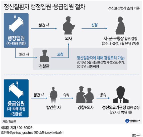 '강남역 살인사건'의 대책이 '정신질환자를 가둬라'가 되어서는 안 되는 이유