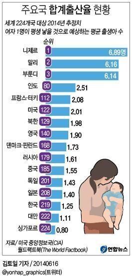 결혼 안 하는 이유: 한국과 일본은 상당히 다르다