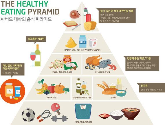 종합비타민제,심장병과 뇌졸중 44% 낮춘다
