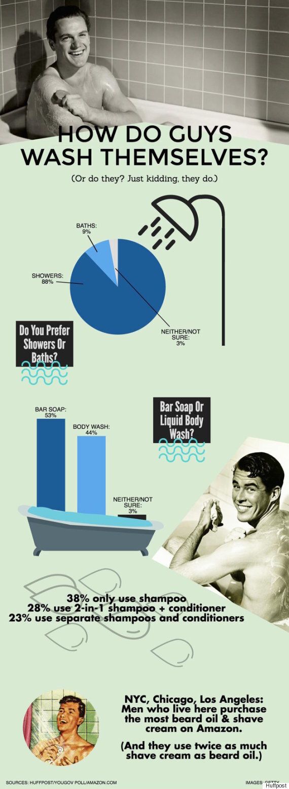 남자들은 샤워 시간을 대체 어떻게 보낼까?(투표)